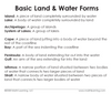 Land & Water 1 3-Part Reading - Maitri Learning