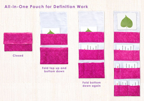 Imperfect Definitions All Stages Pouch