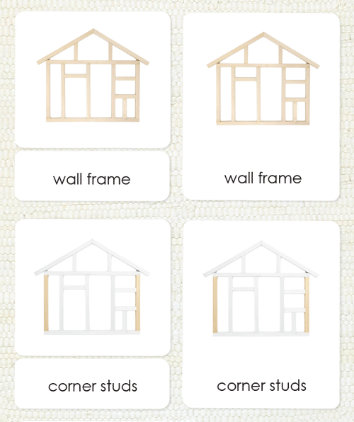 House Frame Activity Parts of the House Frame 3-Part Reading